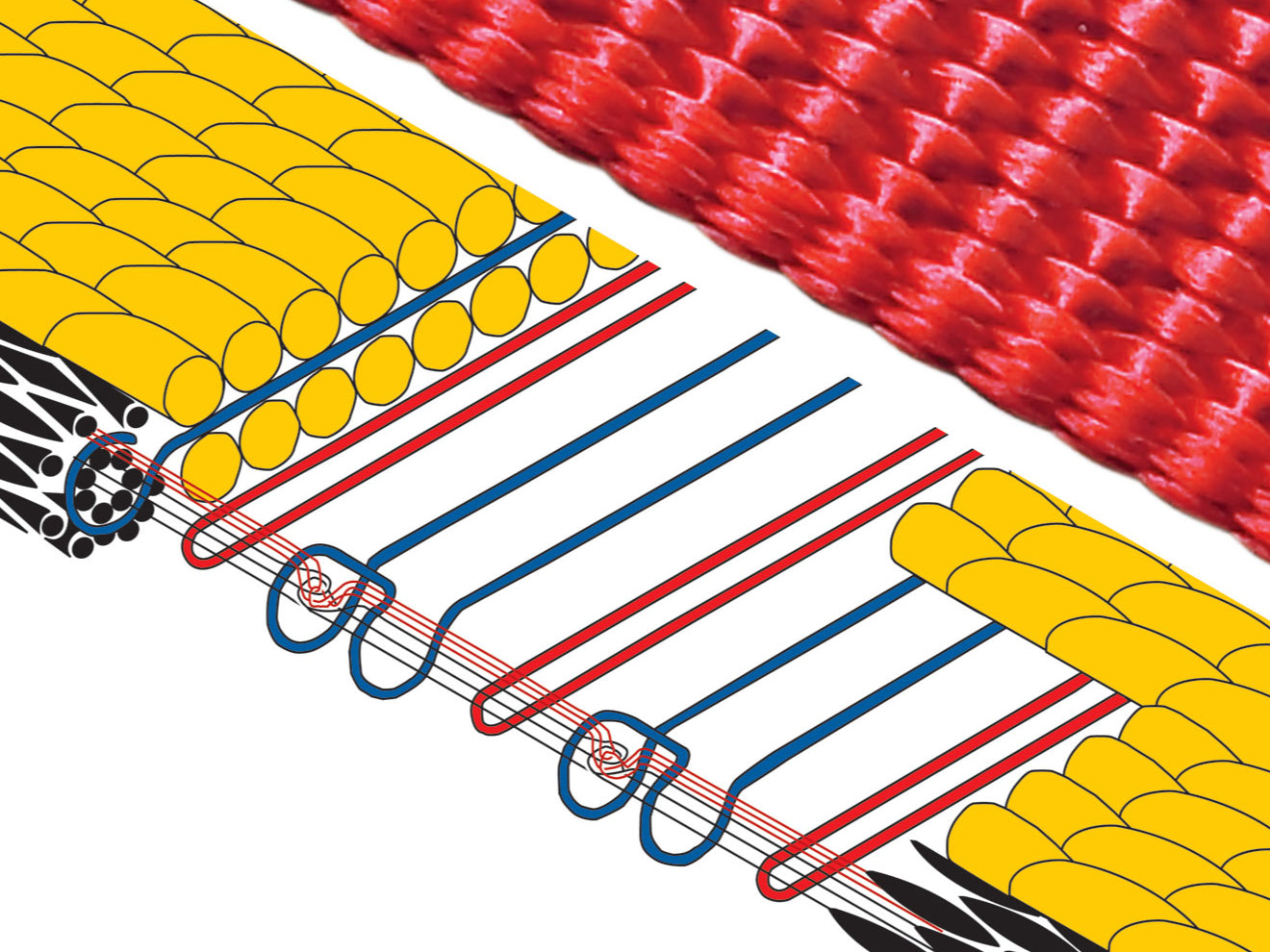 Webbing Construction